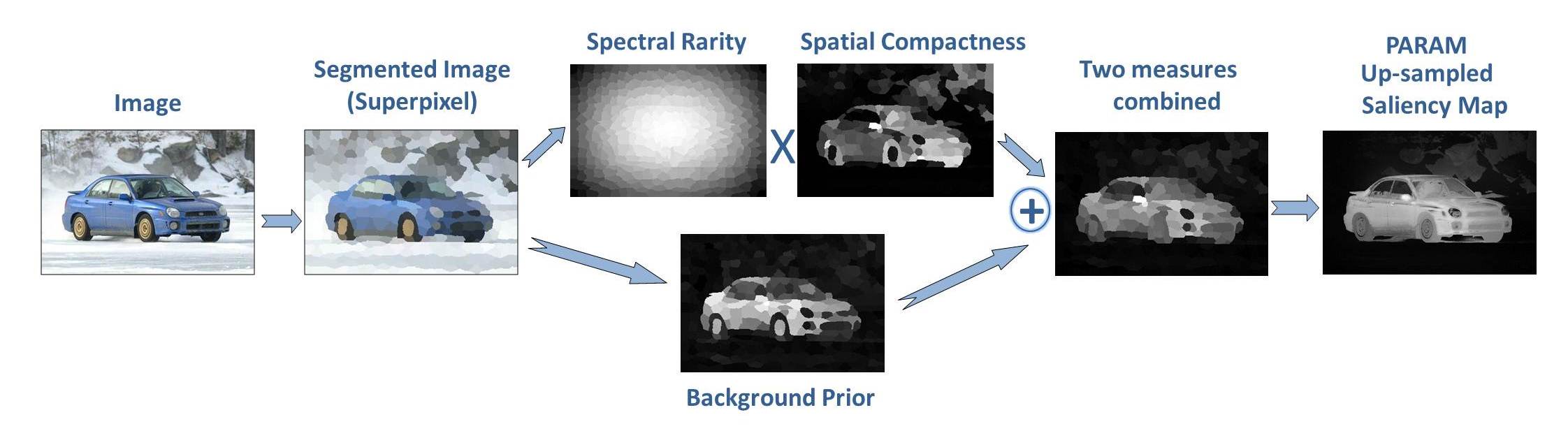 Algorithm Overview