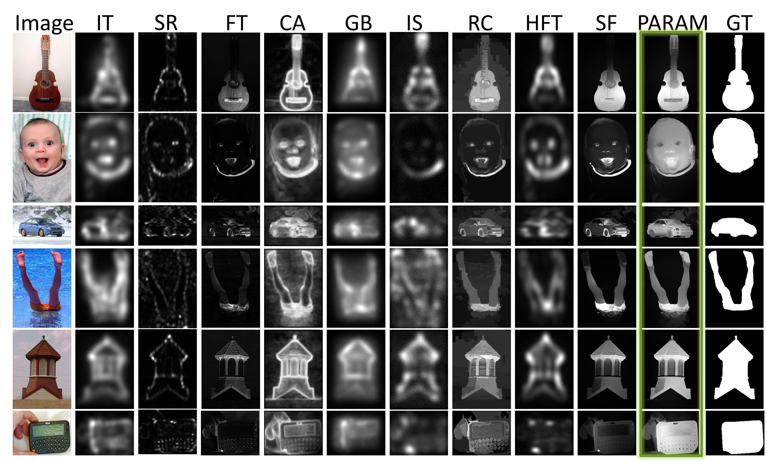 Saliency Results