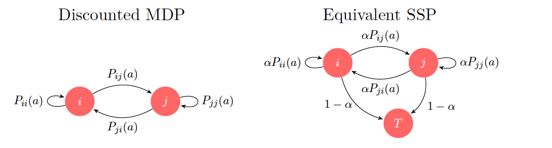Two equivalent problems