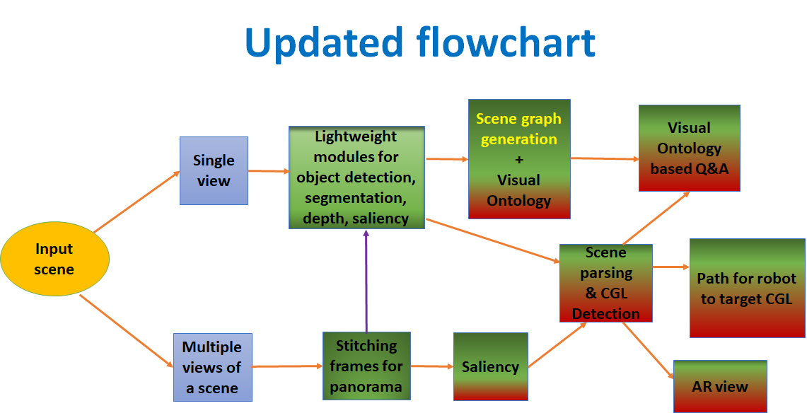 flowchart