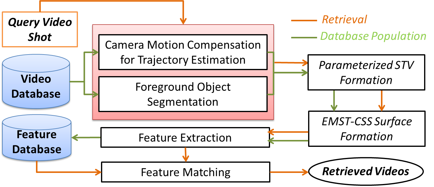 framework